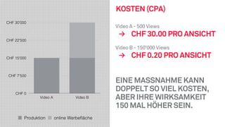 ALLGEMEIN AKZEPTIERTER 
MARKETING IRRTUM 
#7 STORYTELLING 
 