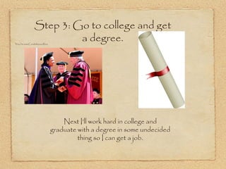 Step 3: Go to college and get
                          a degree.
Yes, I’m now Condoleezza Rice




                                    Next I’ll work hard in college and
                                graduate with a degree in some undecided
                                         thing so I can get a job.
 