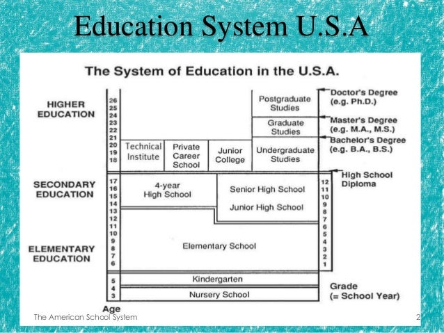 The Education System Of The American School