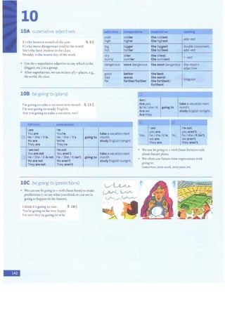 -
10
lOA superlative adjectives
It's the hottest month ofthe year. 5 S>))
It's the most dangerous road in the world.
She's the best student in the class.
Monday is the worst day ofthe week.
• Use the +superlative adjective to say which is the
(biB13est, etc.) in a group.
• After superlatives, we use in (not of)+ places, e.g.,
the world, the class.
108 be going to (plans)
I'm going to cake a vacation next month. 5 11 >))
l'm not going to study English.
Are you going to take a vacation, too?
full form
lam I'm
You are You're
[+] He I She I It is He I She I It's goingto
We are We're
They are They're
lam not I'm not
You are not You aren't
G He I She / It is not He I She / It isn't going to
We are not We aren't
They are not They aren't
lOC be going to (predictions)
• We can use be soi118 to+ verb (base form) to make
predictions(: to say what you think or can see is
goingco happen in the future).
I think it's going to rain. 5 19>))
You're going to be very happy.
I'm sure they're going to win.
adjective comparative superlative
cold colder the coldest
add-est
high higher the highest
big bigger the biggest double consonant,
hot hotter the hottest add -est
dry drier the driest
>-iest
sunny sunnier the sunniest
dangerous more dangerous the most dangerous the most+
adjective
good better the best
bad worse the worst
far farther/further the farthest/
irregular
take a vacation next
month.
study English tonight.
take a vacation next
month.
study English tonight.
furthest
rn
.
Am i
Are you
Is heI sheI it going to
Are we
Are they
lam.
you are.
Yes, heI she/it is. No,
we are.
they are.
take a vacation next
month.
study English tonight.
I'm not.
you aren't . ,.
heI she I It isn't .
we aren't .
they aren't.
We use begoi118 to +verb (base form) to talk
about future plans.
.We often u<;e future time expressions with
801118 IO:
tomorrow, next week, nextyear,etc.
 
