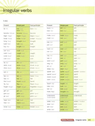 ••u,
....... iit
5 58>))
Present Simple past Past participle Present Simple past Past participle
be /bi/ was .v::>zi been ,btB!
leave /livl left /left! left
were iw':3r1 lose /luzi lost it::>st/ lost
become /b1'kAm/ became 1b1'J-ennr become
begin /b1'gm/ began /hftgami begun 1b1'gAn./ make /me1k/ made /meu.11 made
break /bre1k/ broke /hrol>k' broken !'hrook~n/ meet /mlt/ met /met' met
bring /brnj/ brought lbntl brought
pay /pe1/ paid /~e1d1 paid
build /bdd/ built /b1!t/ built
put /put/ put put
buy /bat/ bought /b;'.lt/ bought
read /ritl/ read 1rcd! read ir£d!
can /ka:n/ could lknd· -
run lrAnl ran Jr:rn/ run
catch !ki£tfl caught lkott caught
come /kAm/ came .'ke1m/ come say /se1/ said 1
srd/ said
cost /bst/ cost cost see /si/ saw ts,/ seen isin'
send lsi:nd/ sent ls1..11t/ sent
do /<lu/ did /did/ done /~hni
sing /sro/ sang !sreu/ sung /s,,IJi
drink /dnl)k/ drank /drreok/ drunk tdr...i:ik./
sit /stt/ sat /sret/ sat
drive /dra1v/ drove ldt0uvl driven /'dnvn/
sleep /slip/ slept lslcpt/ slept
~
eat /it/ ate /en1 eaten /'itn/ speak /spik/ spoke /spook/ spoken /'-,pook.an/
spend /spend/ spent /<;pent/ spent
fall /bl/ fell iftl1 fallen /'blanl
stand /sta:nd/ stood fstud/ stood
feel Ifill felt /felt/ felt
swim /swim/ swam f'?>1.•a;ml swum /swAmi
find /famd/ found /faund/ found
fly !flail flew lflu1 flown ifloon/ teach ltitff taught /t;,t/ taught
forget /far'gct/ forgot /for'gatl forgotten 1for'gutn/ take /terk/ took itokl taken i'terk~n.i
tell /tel/ told /tould/ told
get /get/ got /gat/ got
think /0Igk/ thought /fbtl thought
give /g1v/ gave /ge1v/ given !'91vnl
go Igou/ went /went/ gone igun! understand understood understood
/An<lar'stamd/ /And~r'stud/
have /hrev/ had .lhredl had
wake /wc1k/ woke /wouk/ woken f'wou k;mi
hear /hir/ heard 'h~rdl heard
wear fwcr/ wore /w:>r/ worn /w':lrn/
know /nou/ knew lnul known /noon/ win /wm/ won /w/n/ won
- write trait/ wrote trout/ written /'ntn/
Online Practice ~ Irregular verbs 165
 