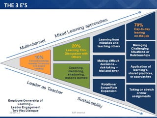 THE 3 E’S




  31-Jan-12   AXP Internal   10
 