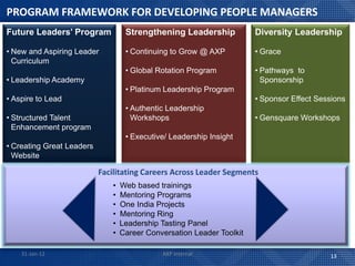 PROGRAM FRAMEWORK FOR DEVELOPING PEOPLE MANAGERS
Future Leaders’ Program            Strengthening Leadership            Diversity Leadership

• New and Aspiring Leader          • Continuing to Grow @ AXP          • Grace
  Curriculum
                                   • Global Rotation Program           • Pathways to
• Leadership Academy                                                     Sponsorship
                                   • Platinum Leadership Program
• Aspire to Lead                                                       • Sponsor Effect Sessions
                                   • Authentic Leadership
• Structured Talent                  Workshops                         • Gensquare Workshops
  Enhancement program
                                   • Executive/ Leadership Insight
• Creating Great Leaders
  Website

                           Facilitating Careers Across Leader Segments
                              •   Web based trainings
                              •   Mentoring Programs
                              •   One India Projects
                              •   Mentoring Ring
                              •   Leadership Tasting Panel
                              •   Career Conversation Leader Toolkit

    31-Jan-12                                AXP Internal                                  13
 