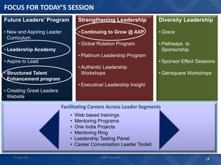 FOCUS FOR TODAY’S SESSION
Future Leaders’ Program            Strengthening Leadership            Diversity Leadership

• New and Aspiring Leader          • Continuing to Grow @ AXP          • Grace
  Curriculum
                                   • Global Rotation Program           • Pathways to
• Leadership Academy                                                     Sponsorship
                                   • Platinum Leadership Program
• Aspire to Lead                                                       • Sponsor Effect Sessions
                                   • Authentic Leadership
• Structured Talent                  Workshops                         • Gensquare Workshops
  Enhancement program
                                   • Executive/ Leadership Insight
• Creating Great Leaders
  Website

                           Facilitating Careers Across Leader Segments
                              •   Web based trainings
                              •   Mentoring Programs
                              •   One India Projects
                              •   Mentoring Ring
                              •   Leadership Tasting Panel
                              •   Career Conversation Leader Toolkit

    31-Jan-12                                AXP Internal                                  14
 
