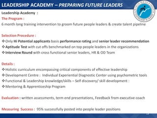 LEADERSHIP ACADEMY – PREPARING FUTURE LEADERS
Leadership Academy :
The Program :
6 month long training intervention to groom future people leaders & create talent pipeline

Selection Procedure :
Only Hi Potential applicants basis performance rating and senior leader recommendation
Aptitude Test with cut offs benchmarked on top people leaders in the organizations
Interview Round with cross functional senior leaders, HR & OD Team

Details :
Holistic curriculum encompassing critical components of effective leadership
Development Centre : Individual Experiential Diagnostic Center using psychometric tools
Functional & Leadership knowledge/skills – Self discovery/ skill development :
Mentoring & Apprenticeship Program

Evaluation : written assessments, term end presentations, Feedback from executive coach

Measuring Success : 95% successfully posted into people leader positions
                                                                                             15
 