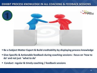 EXHIBIT PROCESS KNOWLEDGE IN ALL COACHING & FEEDBACK SESSIONS



  1


 Be a Subject Matter Expert & Build creditability by displaying process knowledge
 Give Specific & Actionable feedback during coaching sessions : focus on ‘how to
  do’ and not just ‘what to do’
 Conduct regular & timely coaching / feedback sessions

                                                                               21
 