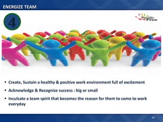 ENERGIZE TEAM


 4


 Create, Sustain a healthy & positive work environment full of excitement
 Acknowledge & Recognize success : big or small
 Inculcate a team spirit that becomes the reason for them to come to work
  everyday

                                                                             24
 