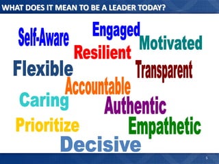 WHAT DOES IT MEAN TO BE A LEADER TODAY?




                                          5
 