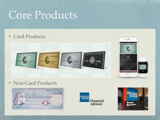 Core Products
Card Products
Non-Card Products
 