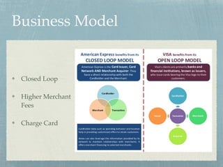 Business Model
Closed Loop
Higher Merchant
Fees
Charge Card
 