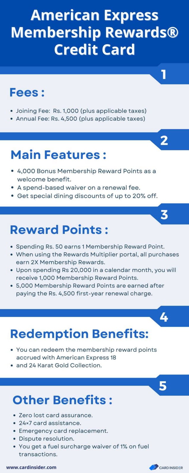 American Express Membership Rewards® Credit Card DOC