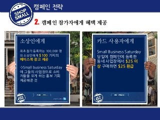 Small Business Saturday
캠페인 전략
캠페인 전략

2.

캠페인 참가자에게 혜택 제공

소상인에게

카드 사용자에게

최초 참가 등록하는 100,000 명
의 소상인에게 $100 가치의

Small Business Saturday
당일에 캠페인에 등록한
동네 사업장에서 $25 이
상 구매하면 $25 환급

페이스북 광고 제공

->Small business Saturday
에 그들의 사업장으로 소비
자들을 오게 하는 홍보 기회
제공해준 것

 