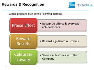 Rewards & Recognition

     Global program, built on the following themes:


                               • Recognize efforts & everyday
       Praise Effort             achievements


           Reward              • Reward significant outcomes
           Results

         Celebrate             • Service milestones with the
          Loyalty                Company

 3
 