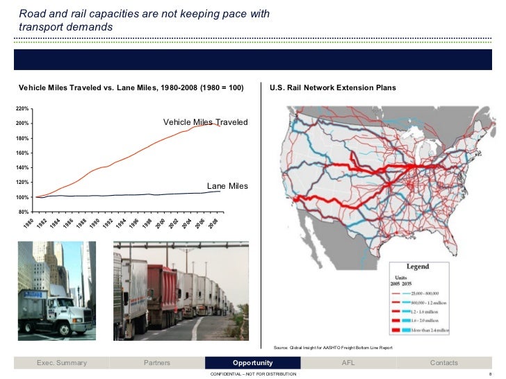 American Feeder Lines