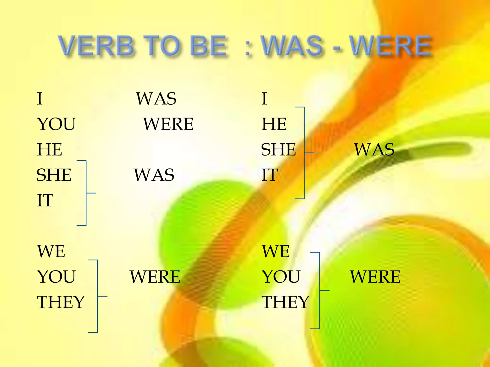 I      WAS    I
YOU    WERE   HE
HE            SHE    WAS
SHE    WAS    IT
IT

WE            WE
YOU    WERE   YOU    WERE
THEY          THEY
 