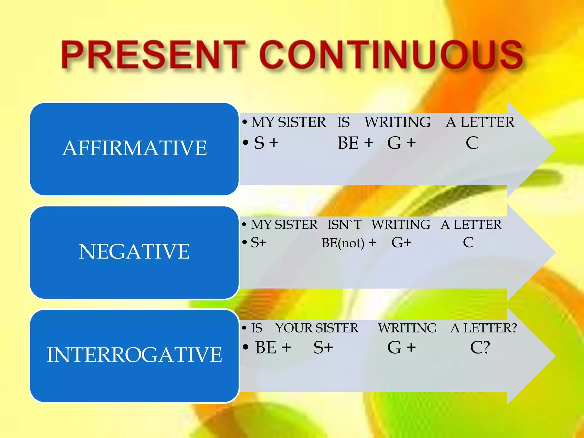 • MY SISTER IS     WRITING A LETTER
 AFFIRMATIVE   •S+           BE + G +          C



               • MY SISTER ISN`T WRITING A LETTER
               • S+       BE(not) + G+      C
  NEGATIVE


               • IS YOUR SISTER    WRITING   A LETTER?

INTERROGATIVE • BE +    S+          G+         C?
 