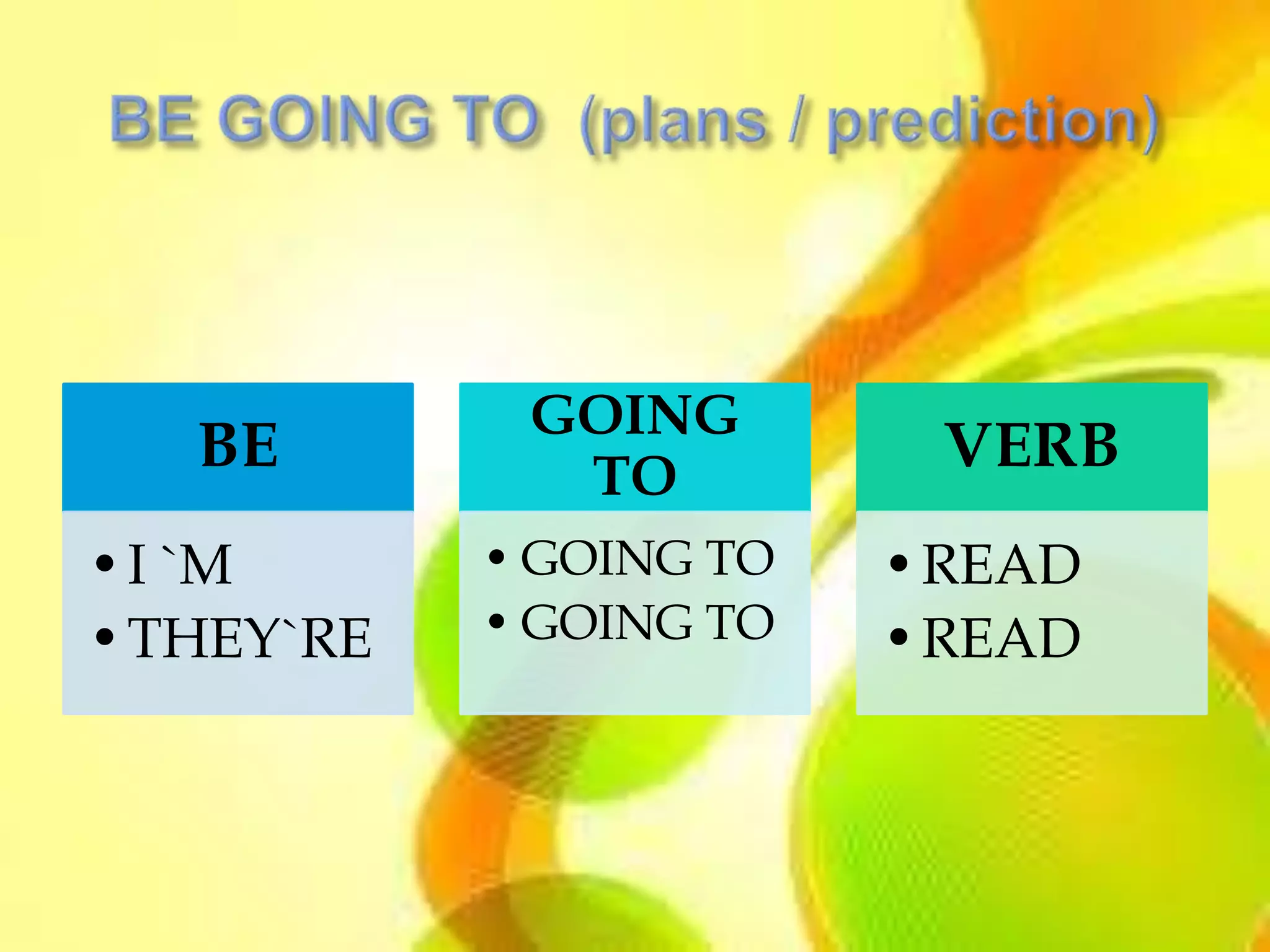 GOING
   BE        TO
                         VERB
•I `M      • GOING TO   •READ
•THEY`RE   • GOING TO   •READ
 