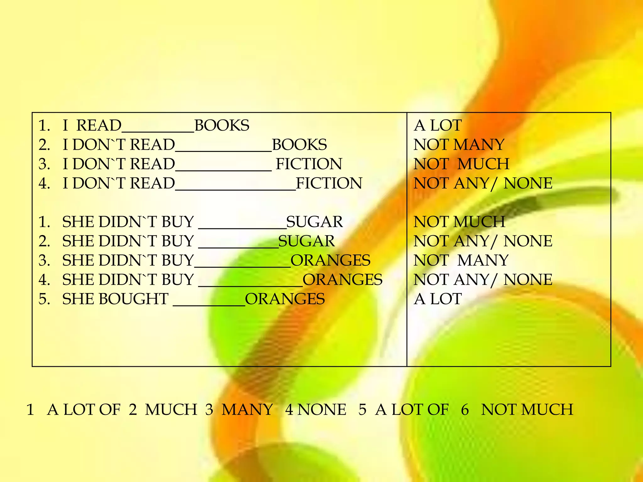 1.   I READ_________BOOKS                  A LOT
 2.   I DON`T READ____________BOOKS         NOT MANY
 3.   I DON`T READ____________ FICTION      NOT MUCH
 4.   I DON`T READ_______________FICTION    NOT ANY/ NONE

 1.   SHE DIDN`T BUY ___________SUGAR       NOT MUCH
 2.   SHE DIDN`T BUY __________SUGAR        NOT ANY/ NONE
 3.   SHE DIDN`T BUY____________ORANGES     NOT MANY
 4.   SHE DIDN`T BUY _____________ORANGES   NOT ANY/ NONE
 5.   SHE BOUGHT _________ORANGES           A LOT




1 A LOT OF 2 MUCH 3 MANY 4 NONE 5 A LOT OF 6 NOT MUCH
 