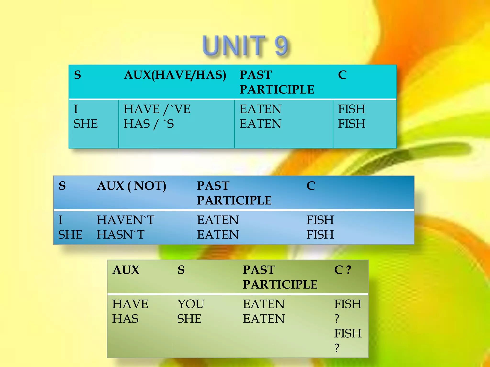 S      AUX(HAVE/HAS)         PAST           C
                                 PARTICIPLE
    I      HAVE /`VE             EATEN          FISH
    SHE    HAS / `S              EATEN          FISH




S       AUX ( NOT)       PAST            C
                         PARTICIPLE
I       HAVEN`T          EATEN           FISH
SHE     HASN`T           EATEN           FISH

          AUX        S           PAST           C?
                                 PARTICIPLE
          HAVE       YOU         EATEN          FISH
          HAS        SHE         EATEN          ?
                                                FISH
                                                ?
 