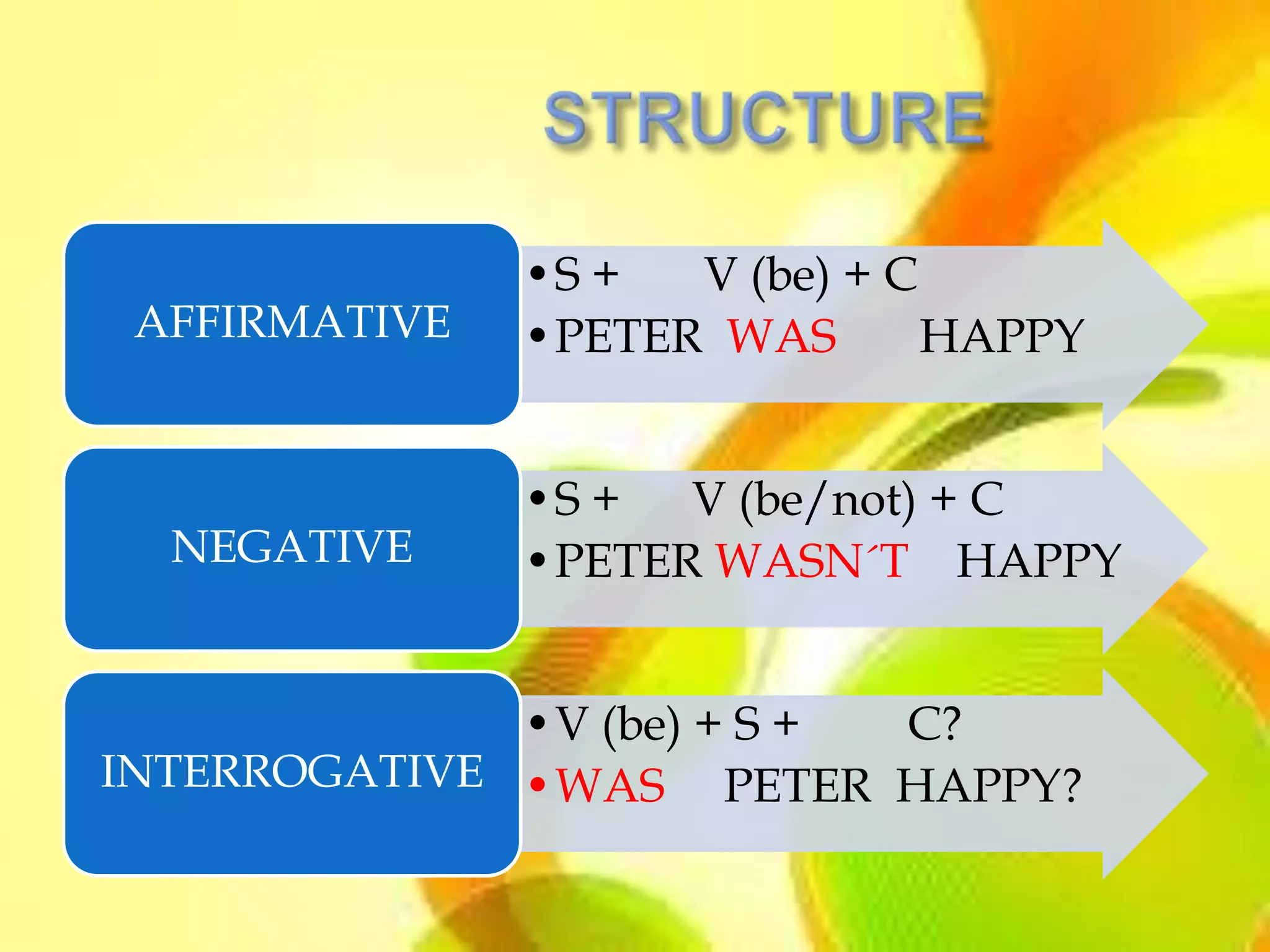 •S +  V (be) + C
 AFFIRMATIVE   •PETER WAS       HAPPY


               •S +  V (be/not) + C
  NEGATIVE     •PETER WASN´T HAPPY


              •V (be) + S + C?
INTERROGATIVE •WAS PETER HAPPY?
 