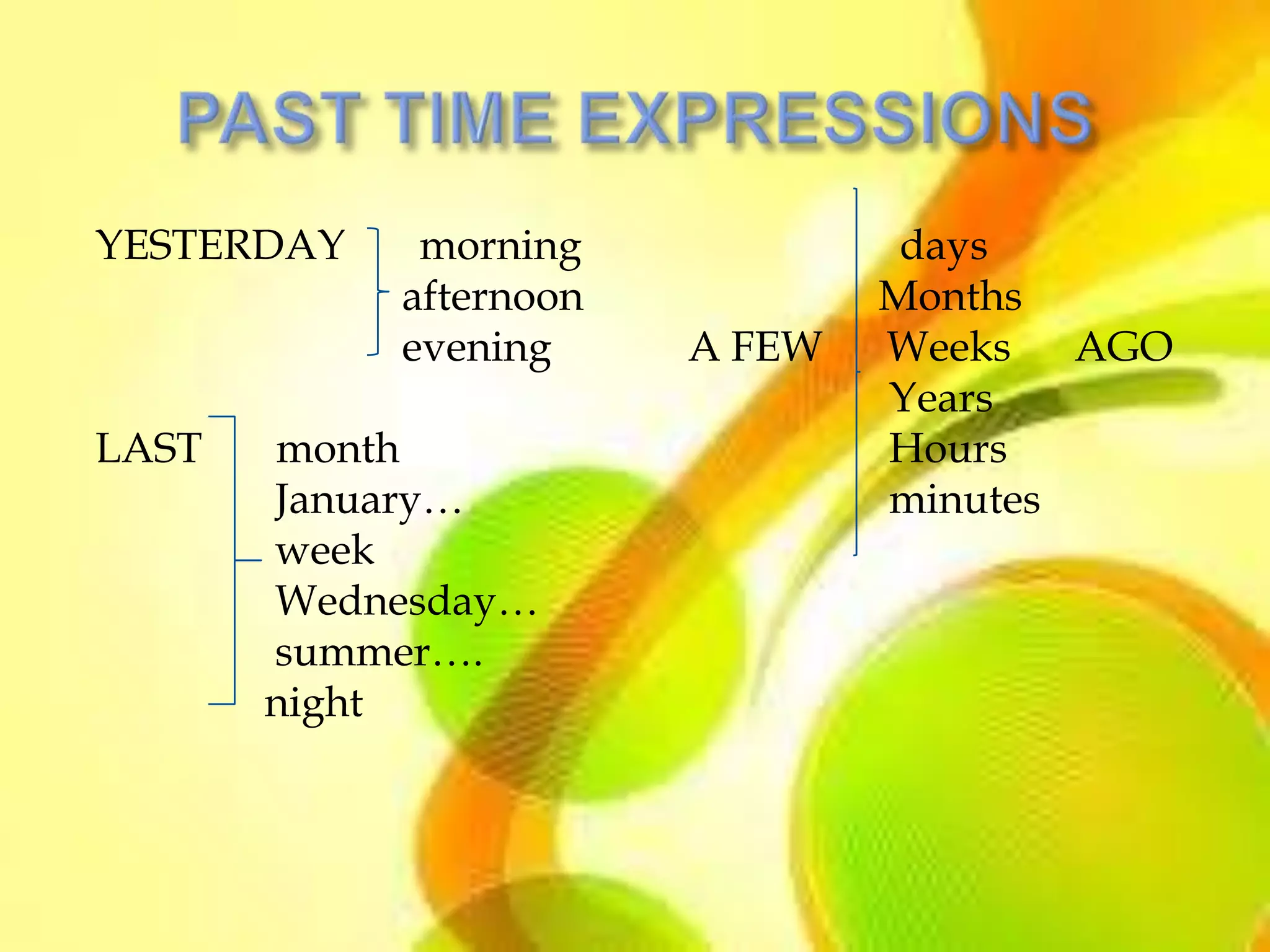 YESTERDAY    morning             days
            afternoon           Months
            evening     A FEW   Weeks AGO
                                Years
LAST   month                    Hours
       January…                 minutes
       week
       Wednesday…
       summer….
       night
 