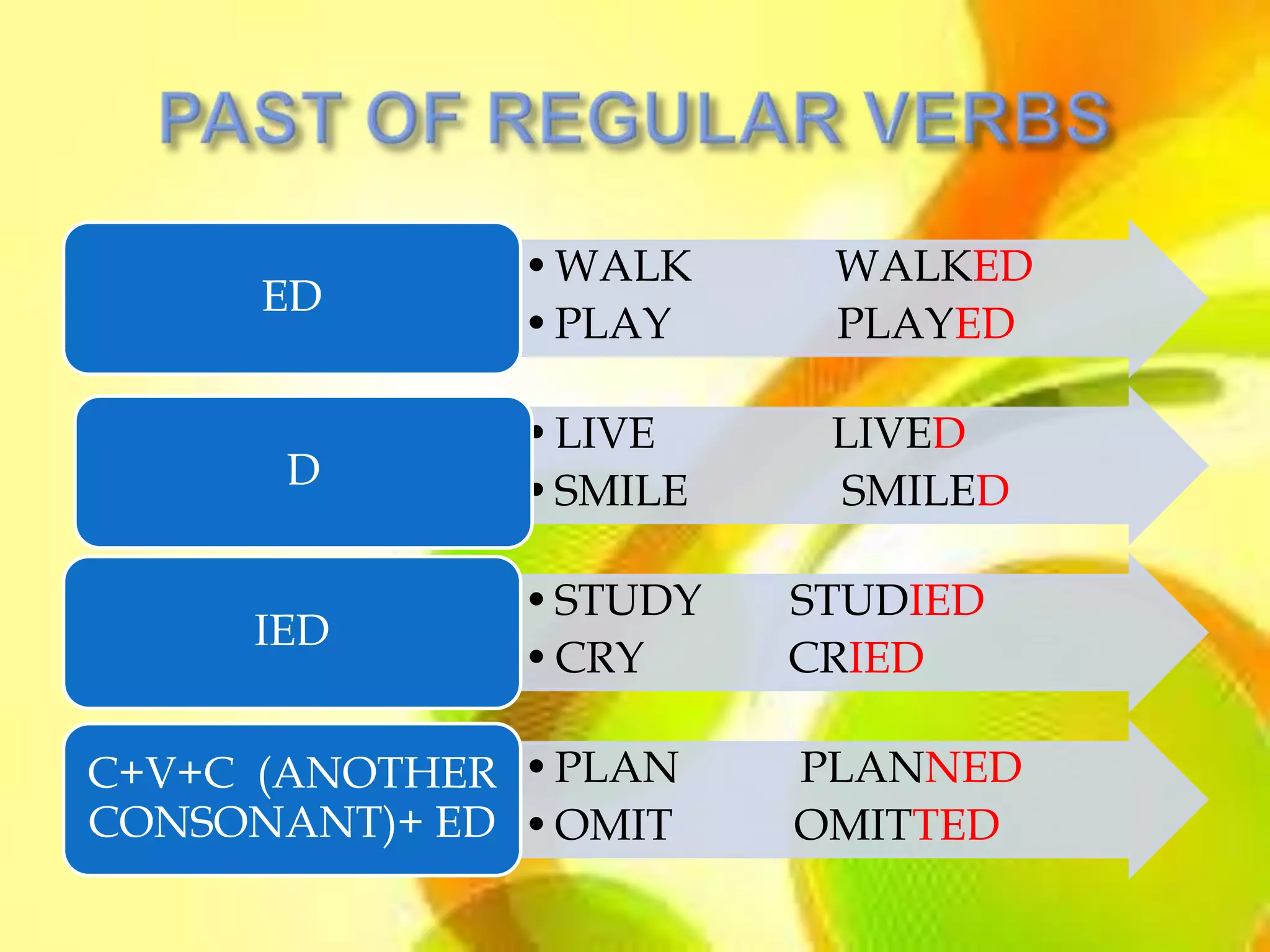 • WALK     WALKED
      ED
               • PLAY     PLAYED

               • LIVE     LIVED
       D       • SMILE    SMILED

               • STUDY   STUDIED
     IED
               • CRY     CRIED

C+V+C (ANOTHER • PLAN    PLANNED
CONSONANT)+ ED • OMIT    OMITTED
 