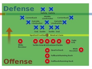 American Football :) | PPTX
