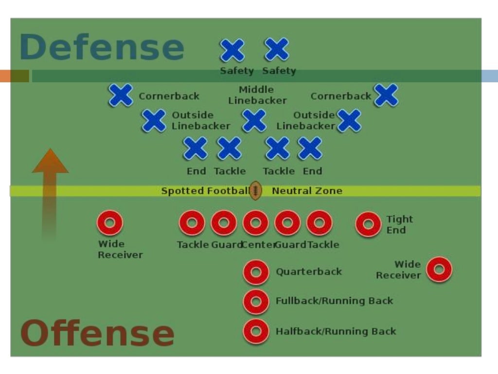 American Football :)