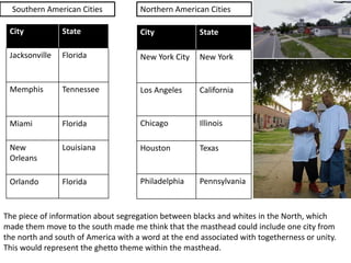 City State
Jacksonville Florida
Memphis Tennessee
Miami Florida
New
Orleans
Louisiana
Orlando Florida
Southern American Cities Northern American Cities
City State
New York City New York
Los Angeles California
Chicago Illinois
Houston Texas
Philadelphia Pennsylvania
The piece of information about segregation between blacks and whites in the North, which
made them move to the south made me think that the masthead could include one city from
the north and south of America with a word at the end associated with togetherness or unity.
This would represent the ghetto theme within the masthead.
 