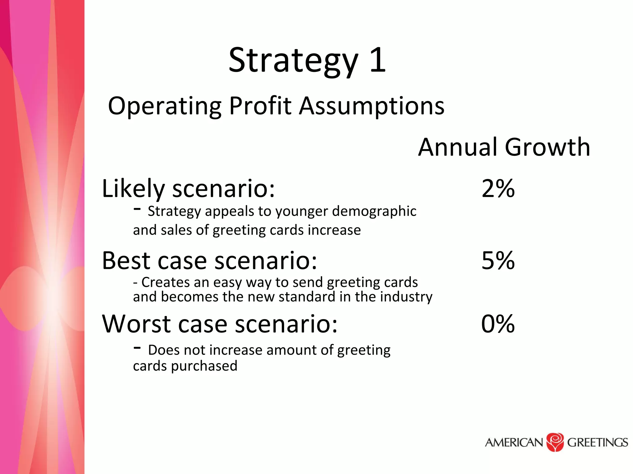 Strategy 1  Operating Profit Assumptions Annual Growth Likely scenario: 2% -  Strategy appeals to younger demographic  and sales of greeting cards increase Best case scenario: 5% - Creates an easy way to send greeting cards  and becomes the new standard in the industry Worst case scenario: 0% -  Does not increase amount of greeting cards purchased  