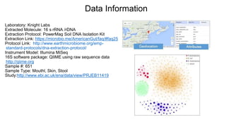 American gut microbiome-2 | PPTX
