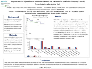 Background
Data regarding risk stratification in patients
with LV dysfunction undergoing CABG
are scarce.
Objective: to compare echocardiographic,
functional and clinical parameters in order
to define independent predictors of long-
term outcome.
Methods
Doppler echocardiographic data, six-minute
walking test (6-MWT) and BNP data were
collected pre-operatively, at discharge and
at the follow-up in 137 patients (mean age=
68±6 y,) with LV dysfunction undergoing
CABG.
The population was divided in 2 groups:
group 1: n=84 with EF ≤ 35 %; group 2:
n=53 with EF≥35%.
Conclusions
Among all the collected variables, preoperative right ventricular mid-diameter and TAPSE are the main echocardiographic independent predictors of all-causes of death in patients with LV dysfunction
undergoing CABG. Our study shows the usefulness of right ventricular parameters for predicting the long-term outcome, and indicates that ventricular interactions may contribute to the outcome. Further
studies are warranted to elucidate these findings.
Conflicts of interest:none
Prognostic Value of Right Ventricular Parameters in Patients with Left Ventricular Dysfunction undergoing Coronary
Revascularization: a Longitudinal Study
Carlo Fino 1, Diego Cugola 1, Julien Magne 2, Attilio Iacovoni1, John Pepper 3, Alice Calabrese1, Massimo Caputo 4, Amedeo Terzi1, Lorenzo Galletti 1, Caterina Simon 1,
Diego Bellavia 5, Francesco Innocente 1, Samuele Pentiricci 1, Maurizio Merlo 1
1 Ospedale P. Giovanni XXIII, Bergamo, Italy; 2 CHU Limoges, Hôpital Dupuytren, Limoges, France; 3 Royal Brompton Hosp, London, UK; 4 Univ. of Bristol, Bristol, UK
5 Mediterranean Inst for Transplantation and Advanced Specialized Therapies , Palermo, Italy
0
50
100
150
200
250
Median follow-up: 7.2 y (range: 0.2-15.7). Early mortality: 7%.
There was no difference in BNP level and 6MWT distance between groups
and according to the period (i.e. preoperative vs. discharge vs. follow-up).
The multivariate Cox proportional Hazard model, after adjustment for
cofactors, identified advanced age (HR: 1.12, 95%CI: 1.02-1.22, p=0.01),
preoperative peak transmitral gradient (HR= 1.88, 95%CI: 1.72-4.13,
p=0.001), preoperative TAPSE: HR=0.21, 95%CI: 0.04-1.07, p=0.04),
preoperative mid RV diameter (HR=1.27, 95%CI: 1.01-1.60, p=0.04) and
preoperative BNP levels (HR=1.00, 95%CI: 1.00-1.01, p=0.01) as
independent predictors of all-causes of death.
Kaplan-Meier Survival Estimates
Outcome: All-Causes Mortality Results
EF>35% EF<35%
 
