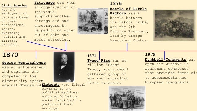 American history 2 timeline 1865 1895 By LuAnna Nesbitt