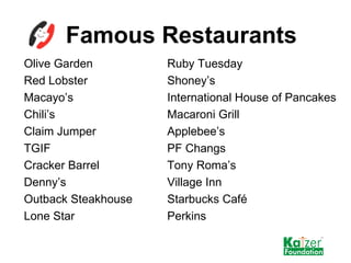 Famous Restaurants Ruby Tuesday Shoney’s International House of Pancakes Macaroni Grill Applebee’s  PF Changs Tony Roma’s ...