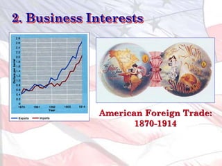 American Foreign Trade:
1870-1914
2. Business Interests
 