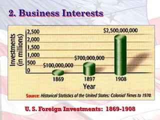 U. S. Foreign Investments: 1869-1908
2. Business Interests
 