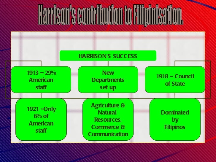 American intervention in the philippines