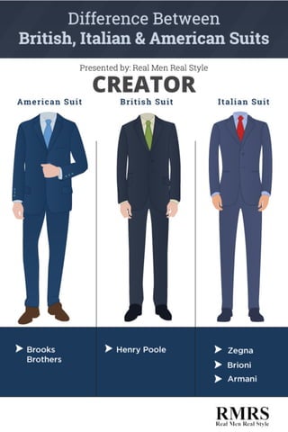 British vs American vs Italian Suits