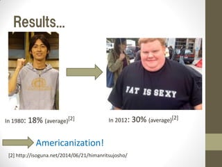 Results...
In 1980: 18% (average)[2] In 2012: 30% (average)[2]
[2] http://isoguna.net/2014/06/21/himanritsujosho/
Americanization!
 