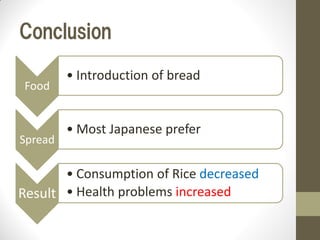 Conclusion
Food
• Introduction of bread
Spread
• Most Japanese prefer
Result
• Consumption of Rice decreased
• Health problems increased
 