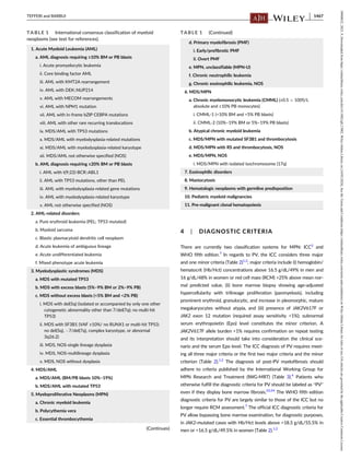 Tefferi Algorithm American J Hematol - 2023 - Tefferi - Polycythemia vera 2024 update on ...