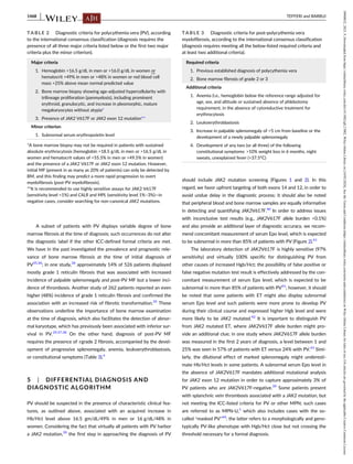 Tefferi Algorithm American J Hematol - 2023 - Tefferi - Polycythemia vera 2024 update on ...