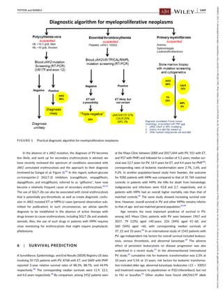Tefferi Algorithm American J Hematol - 2023 - Tefferi - Polycythemia vera 2024 update on ...