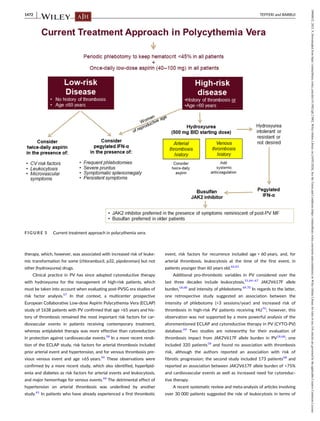 Tefferi Algorithm American J Hematol - 2023 - Tefferi - Polycythemia vera 2024 update on ...