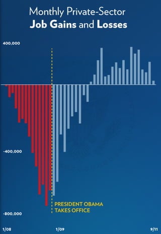 American Jobs Act Address Enhanced Graphics