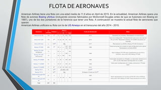 FLOTA DE AERONAVES
American Airlines tiene una flota con una edad media de 11,9 años en Abril de 2015. En la actualidad, American Airlines opera una
flota de aviones Boeing yAirbus (incluyendo aviones fabricados por McDonnell Douglas antes de que se fusionara con Boeing en
1997), uno de los dos portadores de la herencia que tener una flota. A continuación se muestra la actual flota de aeronaves que
operan:
American Airlines unificara su flota con la de US Airways en el transcurso del año 2014 - 2015.
 