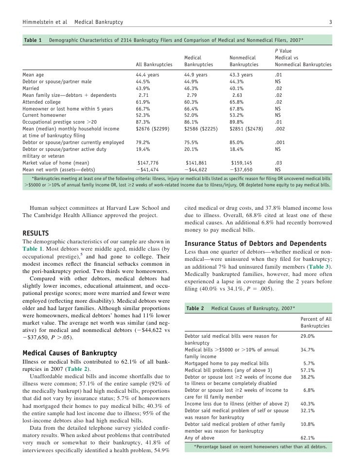 American Journal Of Medicine 09