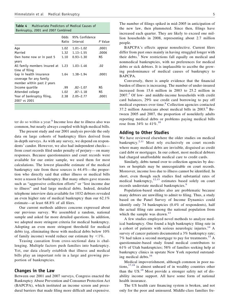 American Journal Of Medicine 09