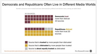 Democrats and Republicans Often Live in Different Media Worlds
https://www.journalism.org/2020/01/24/u-s-media-polarizatio...