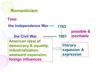 Romanticism
Time:
1783
the Civil War
the Independence War
1861
American ideal of
democracy & equality,
industrialization,
westward expansion,
foreign influences
literary
expansion &
expression
possible &
inevitable
 
